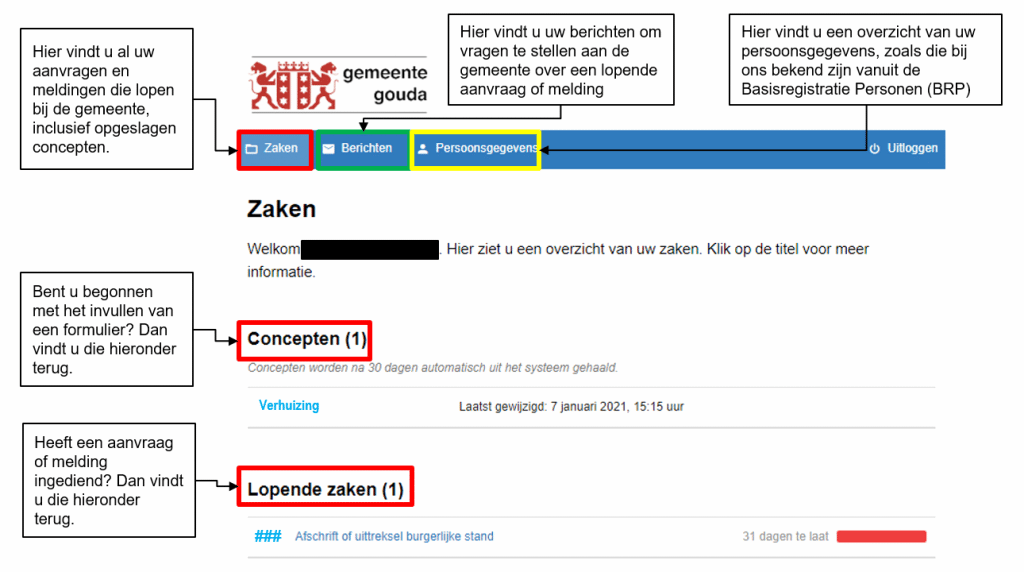 Een screenshot van de Mijn Gouda omgeving, waarin wordt uitgelegd wat de knoppen 'Zaken', 'Berichten' en 'Persoonsgegevens' doen, en waar 'Concepten' en 'Lopende zaken' te vinden zijn.