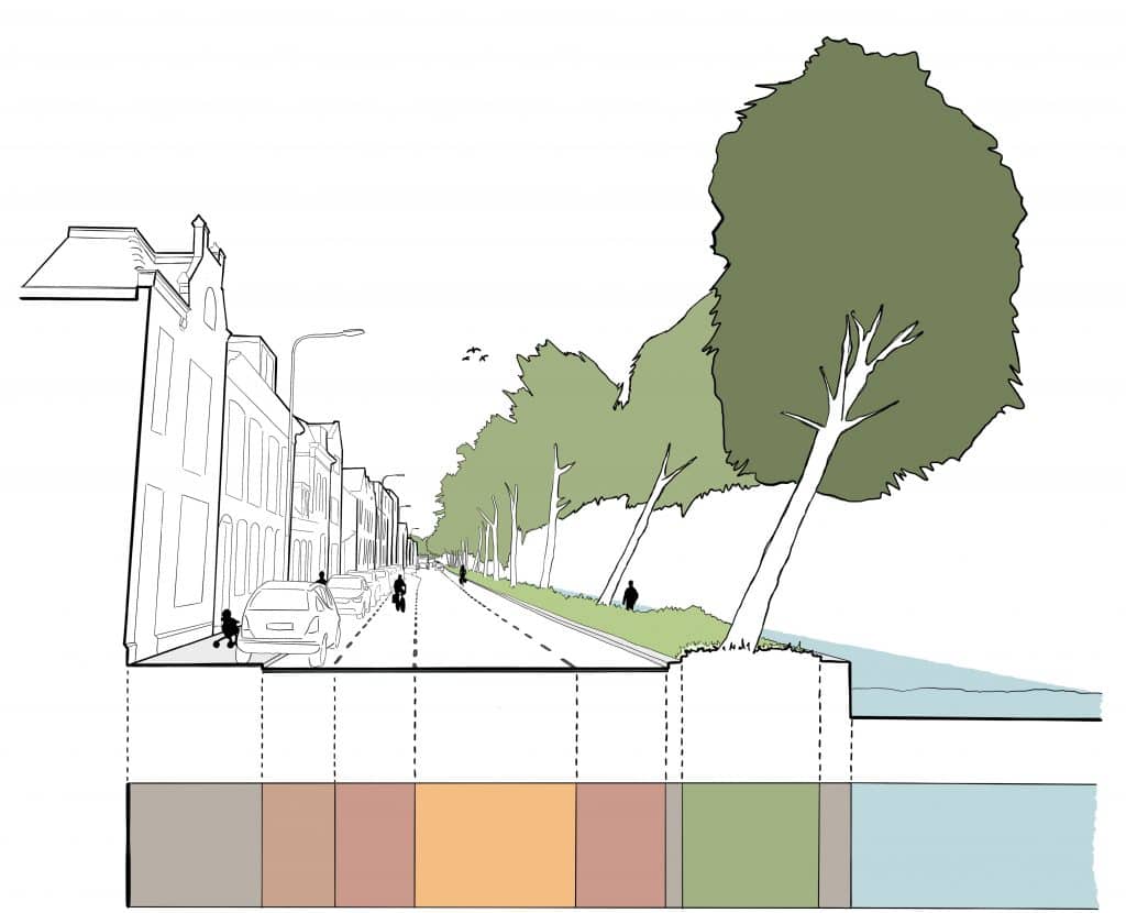 Gekleurde tekening van de situatie op dit moment van de Fluwelensingel met diverse functies. Links zijn de smalle historische stadswoningen. De straat, van links naar rechts: • een stoep gecombineerd met parkeerplaatsen (2 meter) • een parkeerstrook (1,3 meter) • een fietsstrook (1,9 meter) • de rijbaan voor auto's (3,1 meter) • een fietsstrook in de andere richting (1,5 meter) • een betonnen band (0,2 meter) • een groenstrook met bomen en struiken (1,9 meter) • een 2e stoep direct naast de singel (1 meter). De totale breedte van de straat is 13 meter. Grote bomen staan in de groene zone langs de singel. Sommige bomen zijn scheef gegroeid. Het beeld laat mensen zien die fietsen en wandelen en auto’s die geparkeerd staan. Onderaan de afbeelding zijn kleurvakken met lengtematen getekend voor elk onderdeel van de straat.