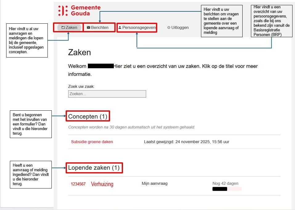 Afbeelding van de pagina Mijn Gouda met uitleg van de onderdelen 'zaken', 'berichten', 'persoonsgegevens', 'concepten en 'lopende zaken'.